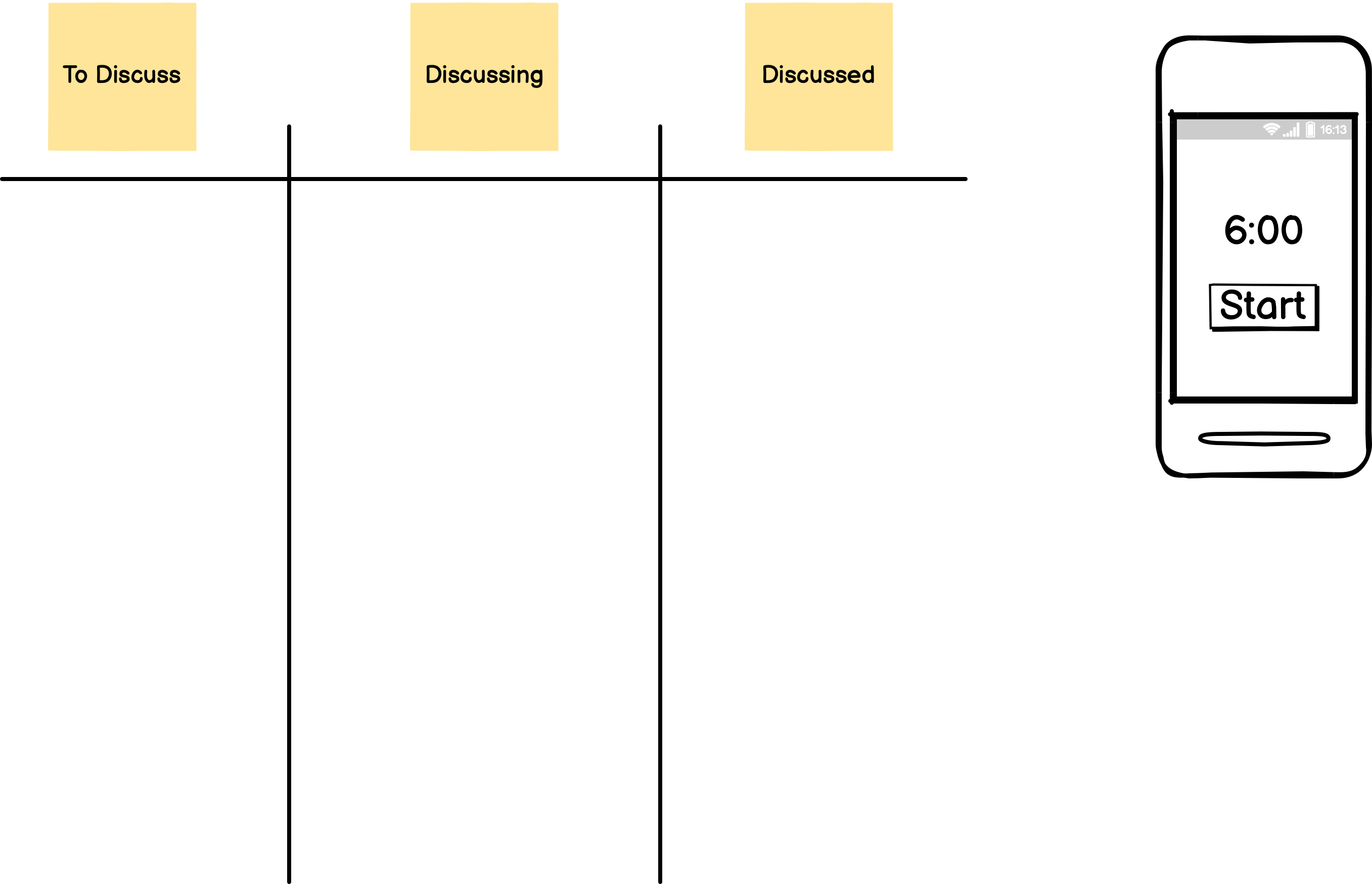 An empty physical lean coffee board