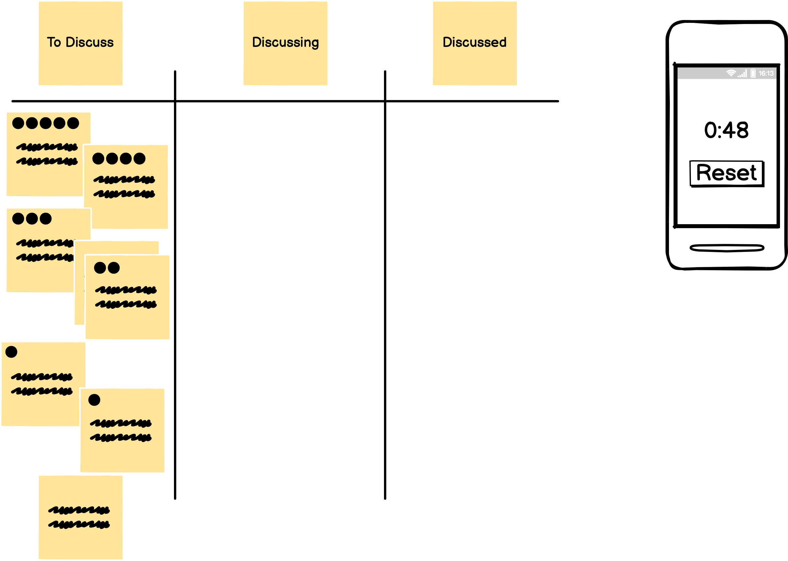 Voting on Lean Coffee topics