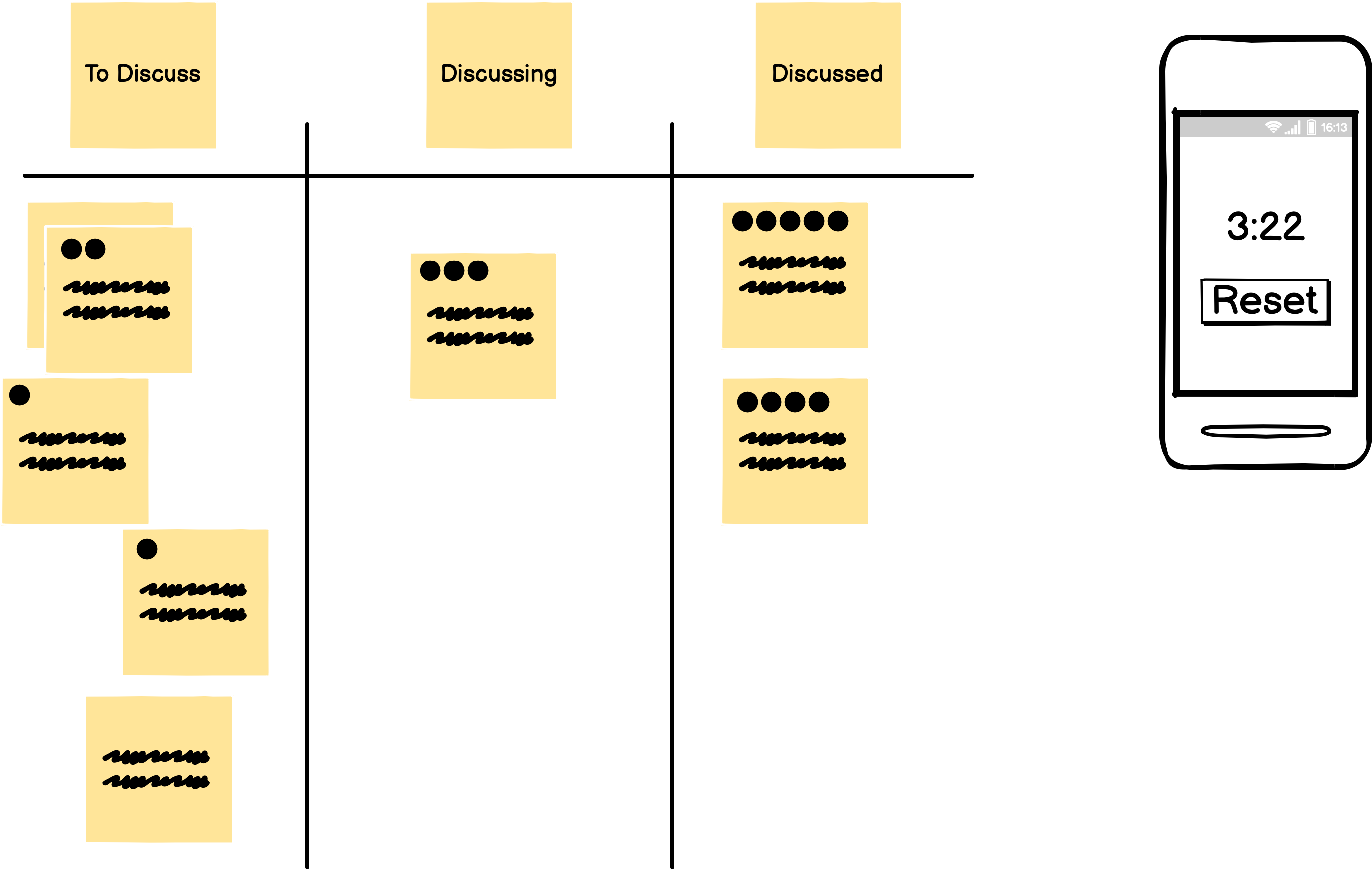 Wrapping up a Lean Coffee